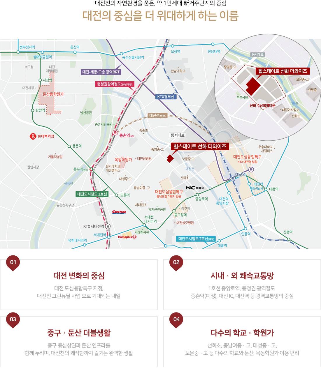 입지환경